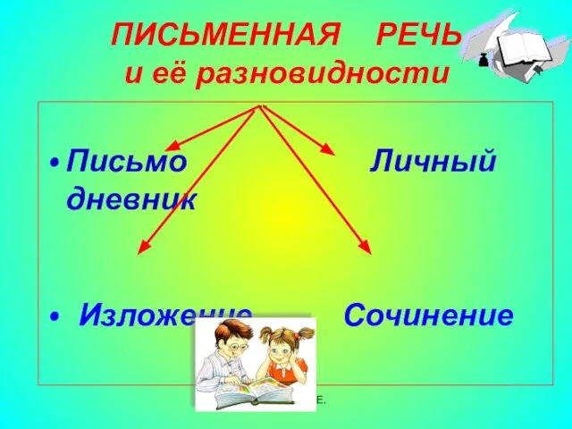 Агафонова Е.Е. ПИСЬМЕННАЯ РЕЧЬ и её разновидности Письмо Личный дневник Изложение Сочинение