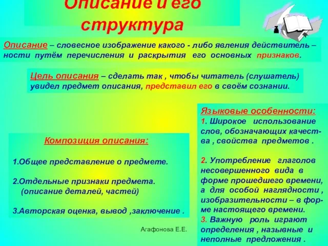 Агафонова Е.Е. Описание и его структура Описание – словесное изображение какого -