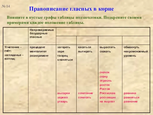 Правописание гласных в корне Впишите в пустые графы таблицы подзаголовки. Подкрепите своими