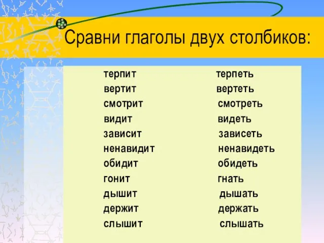 Сравни глаголы двух столбиков: терпит терпеть вертит вертеть смотрит смотреть видит видеть