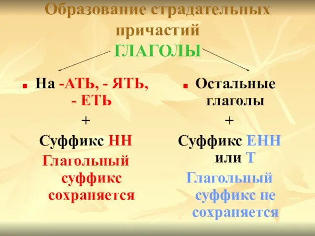 Образование страдательных причастий ГЛАГОЛЫ На -АТЬ, - ЯТЬ, - ЕТЬ + Суффикс