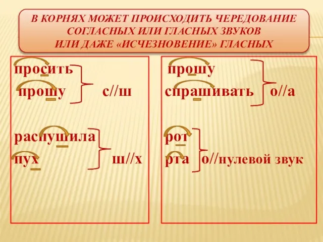 В корнях может происходить чередование согласных или гласных звуков или даже «исчезновение»