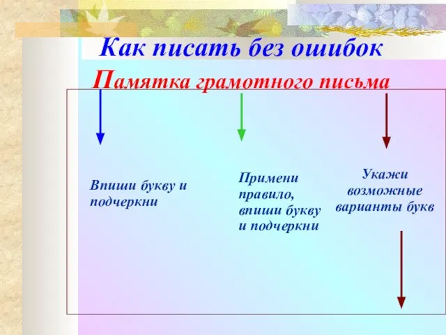 Как писать без ошибок Памятка грамотного письма Впиши букву и подчеркни Примени