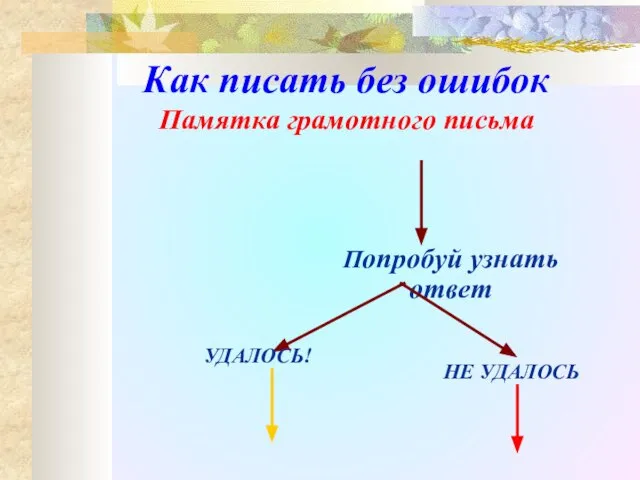 Как писать без ошибок Памятка грамотного письма Попробуй узнать ответ УДАЛОСЬ! НЕ УДАЛОСЬ