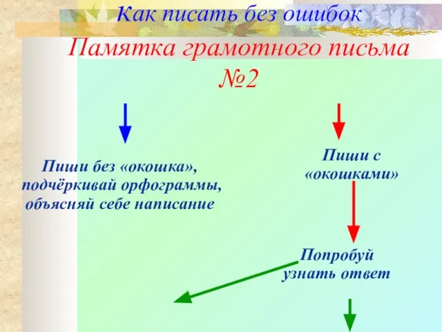 как писать без ошибок Памятка грамотного письма №2 Пиши без «окошка», подчёркивай