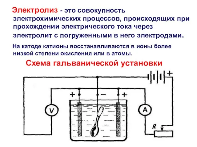 Электролиз - это совокупность электрохимических процессов, происходящих при прохождении электрического тока через