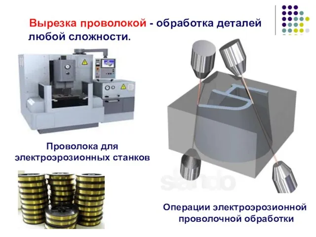 Вырезка проволокой - обработка деталей любой сложности. Операции электроэрозионной проволочной обработки Проволока для электроэрозионных станков