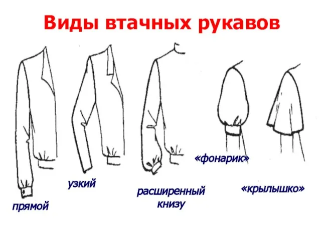 Виды втачных рукавов прямой узкий расширенный книзу «фонарик» «крылышко»