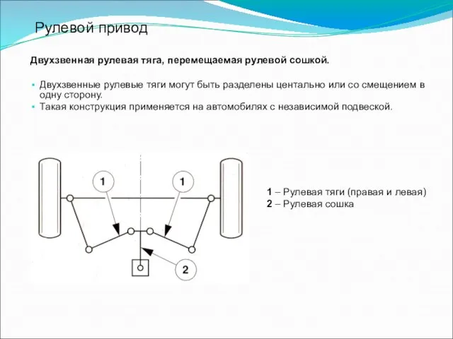 Рулевой привод Двухзвенная рулевая тяга, перемещаемая рулевой сошкой. Двухзвенные рулевые тяги могут