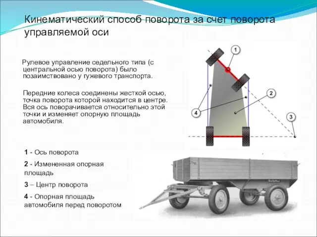 Кинематический способ поворота за счет поворота управляемой оси Рулевое управление седельного типа