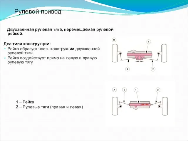 Рулевой привод Двухзвенная рулевая тяга, перемещаемая рулевой рейкой. Два типа конструкции: Рейка