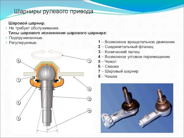 Шарниры рулевого привода Шаровой шарнир. Не требует обслуживания. Типы шарового исполнения шарового
