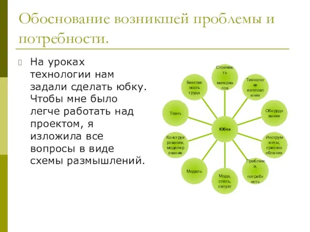 Обоснование возникшей проблемы и потребности. На уроках технологии нам задали сделать юбку.