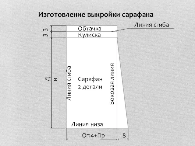 Изготовление выкройки сарафана Ди Линия сгиба Боковая линия Линия низа Ог:4+Пр 8