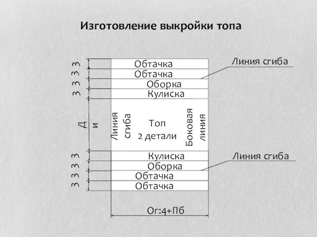 Изготовление выкройки топа Топ 2 детали Линия сгиба Боковая линия Ди Ог:4+Пб