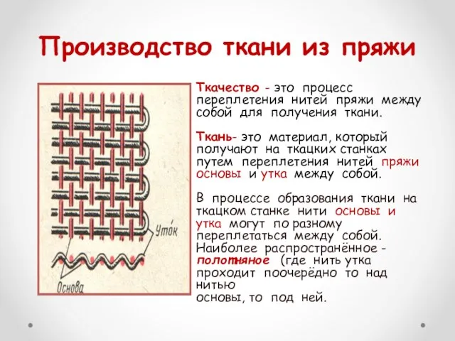 Производство ткани из пряжи Ткачество - это процесс переплетения нитей пряжи между