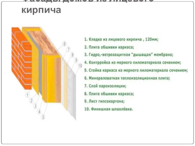 Фасады домов из лицевого кирпича