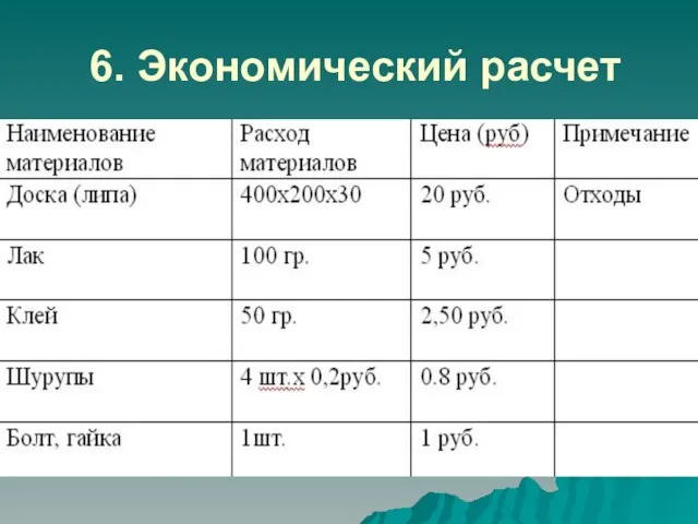 6. Экономический расчет