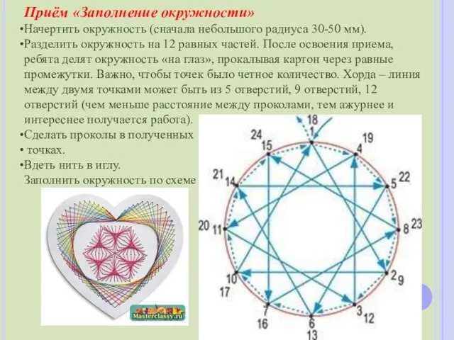 Приём «Заполнение окружности» Начертить окружность (сначала небольшого радиуса 30-50 мм). Разделить окружность