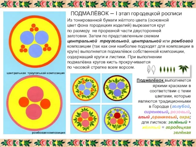 ПОДМАЛЁВОК – I этап городецкой росписи Из тонированной бумаги жёлтого цвета (основной