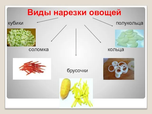 Виды нарезки овощей кубики полукольца соломка кольца брусочки