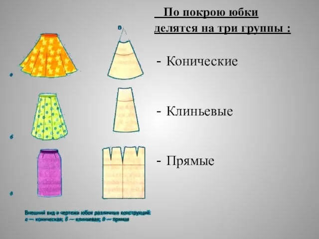 По покрою юбки делятся на три группы : Конические Клиньевые Прямые