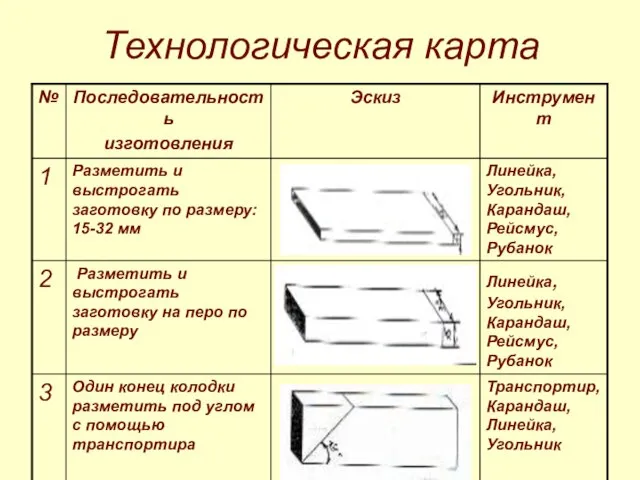 Технологическая карта