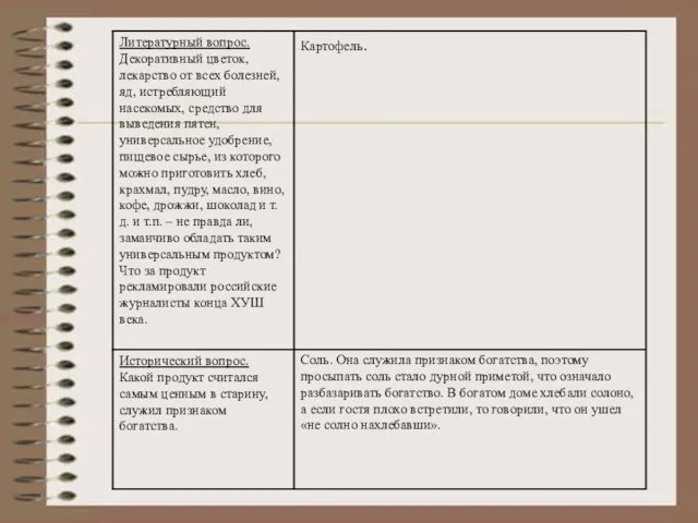 Картофель. Соль. Она служила признаком богатства, поэтому просыпать соль стало дурной приметой,