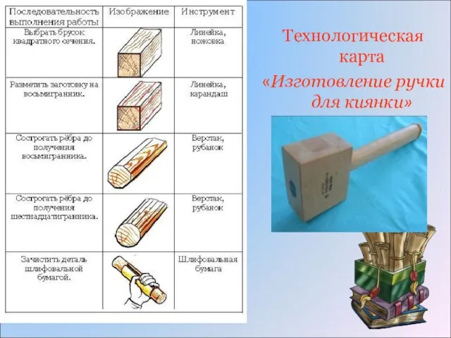 Технологическая карта «Изготовление ручки для киянки»