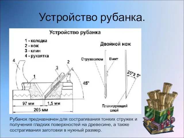 Устройство рубанка. Рубанок предназначен для сострагивания тонких стружек и получения гладких поверхностей