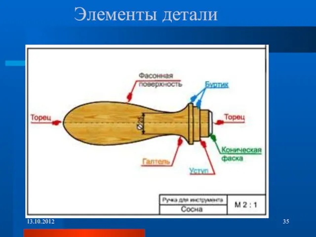 Элементы детали