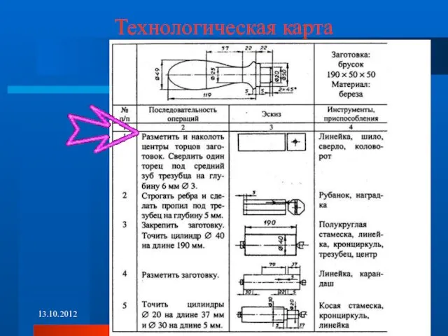 Технологическая карта