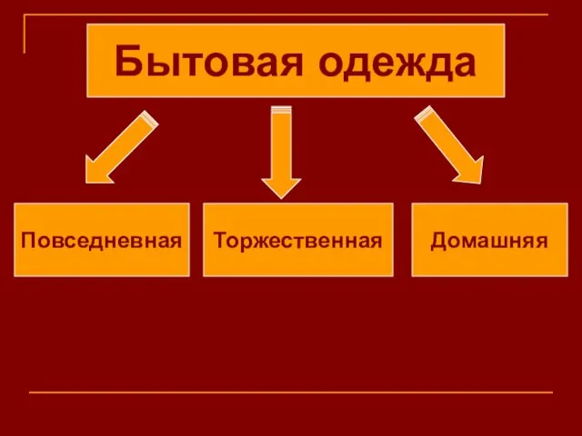 Бытовая одежда Торжественная Повседневная Домашняя