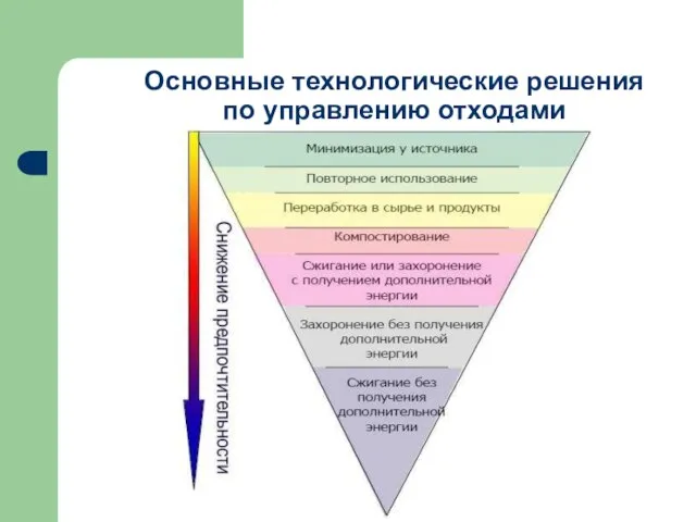 Основные технологические решения по управлению отходами