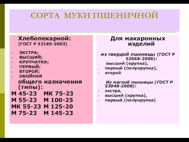 СОРТА МУКИ ПШЕНИЧНОЙ Хлебопекарной: (ГОСТ Р 52189-2003) ЭКСТРА; ВЫСШИЙ; КРУПЧАТКИ; ПЕРВЫЙ; ВТОРОЙ;