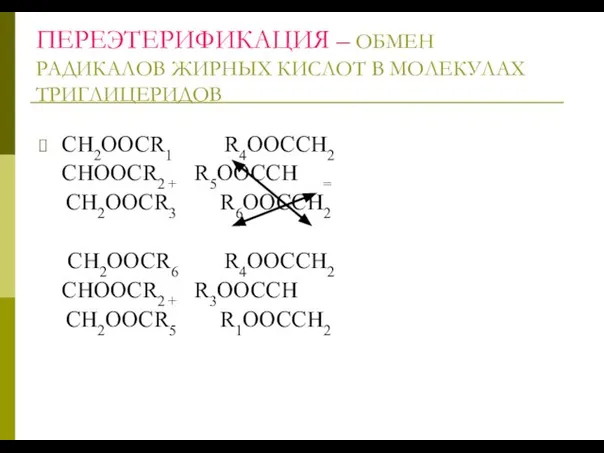 ПЕРЕЭТЕРИФИКАЦИЯ – ОБМЕН РАДИКАЛОВ ЖИРНЫХ КИСЛОТ В МОЛЕКУЛАХ ТРИГЛИЦЕРИДОВ СН2ООСR1 R4ООССН2 СНООСR2