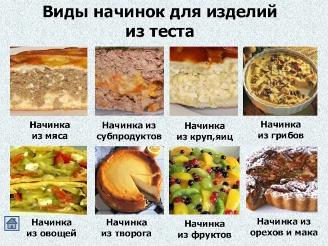 Виды начинок для изделий из теста Начинка из мяса Начинка из субпродуктов