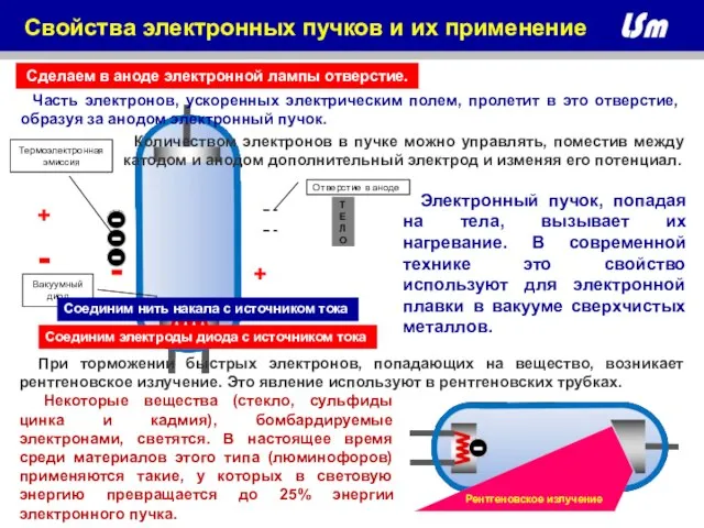 Сделаем в аноде электронной лампы отверстие. Электронный пучок, попадая на тела, вызывает