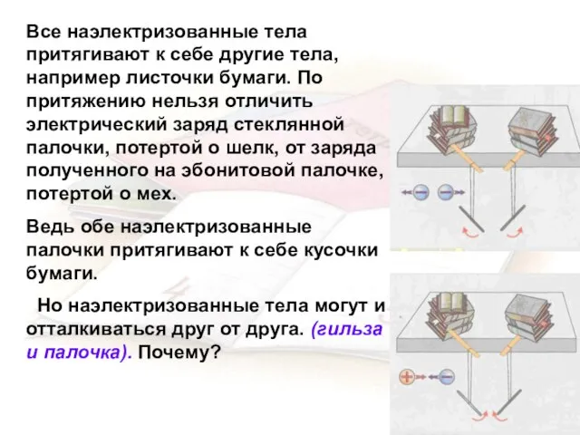 Все наэлектризованные тела притягивают к себе другие тела, например листочки бумаги. По