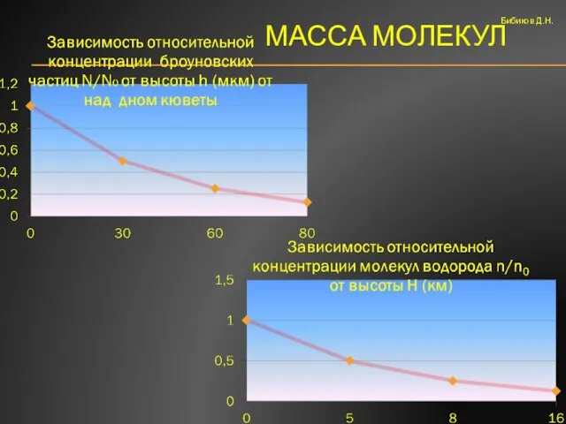 МАССА МОЛЕКУЛ Бибиков Д.Н.