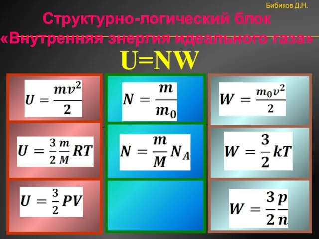 Бибиков Д.Н. Структурно-логический блок «Внутренняя энергия идеального газа» U=NW