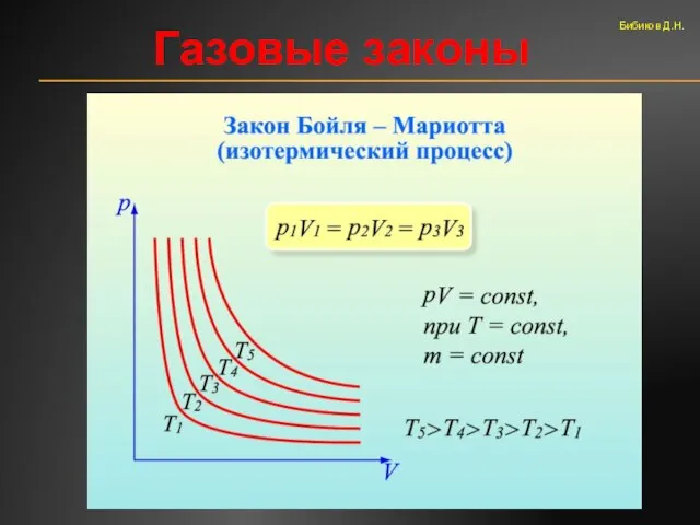 Газовые законы Бибиков Д.Н.