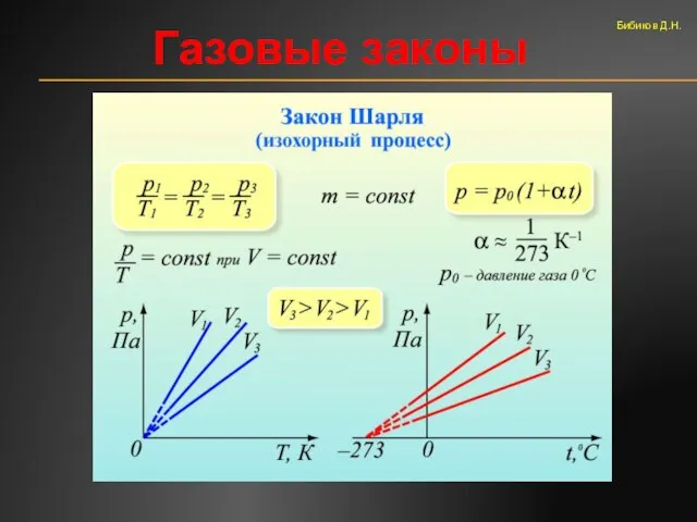 Газовые законы Бибиков Д.Н.