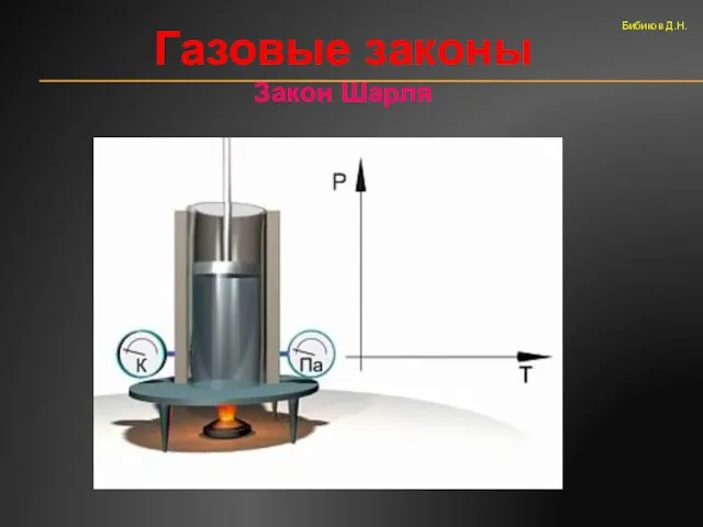 Газовые законы Закон Шарля Бибиков Д.Н.