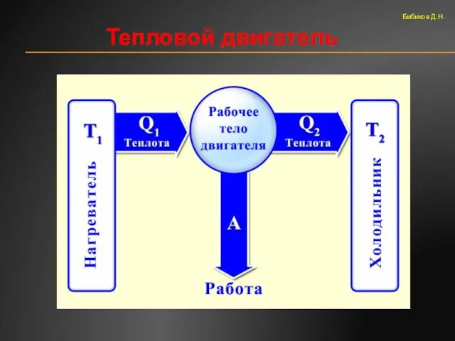 Тепловой двигатель Бибиков Д.Н.