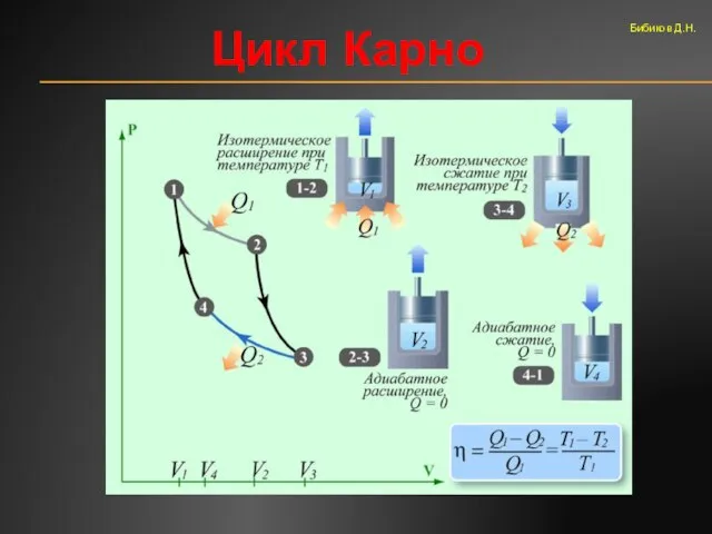 Цикл Карно Бибиков Д.Н.