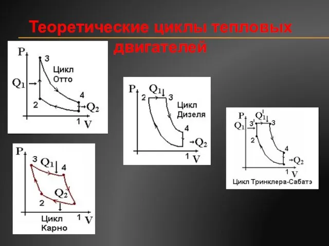 Теоретические циклы тепловых двигателей