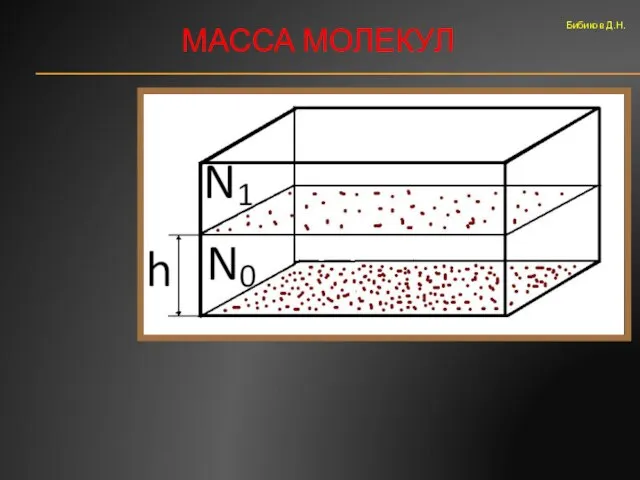 МАССА МОЛЕКУЛ Бибиков Д.Н.