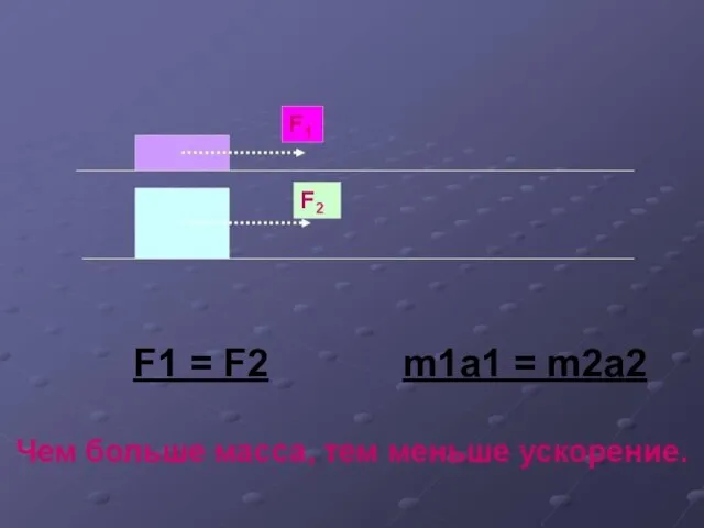 F1 = F2 m1a1 = m2a2