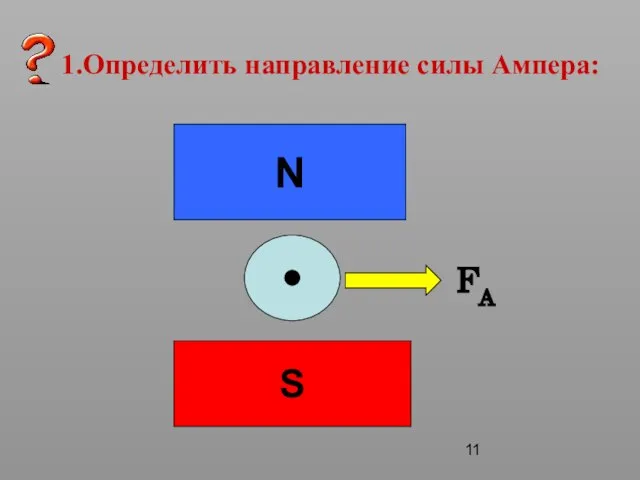 1.Определить направление силы Ампера: N S FA